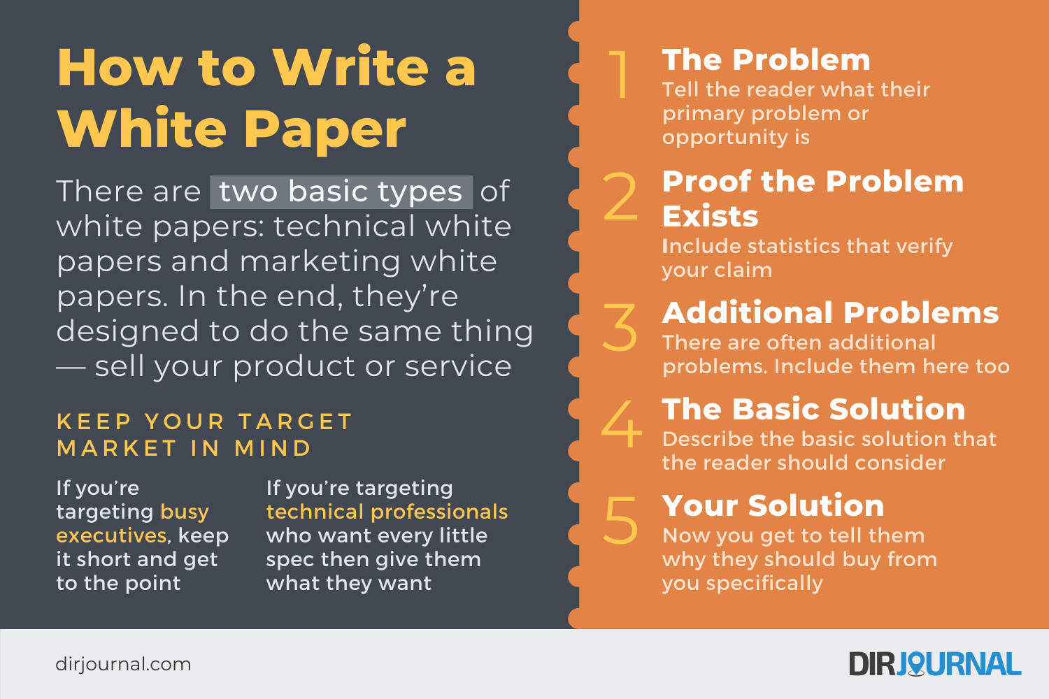 How to Write a White Paper (2023) - DirJournal Blogs