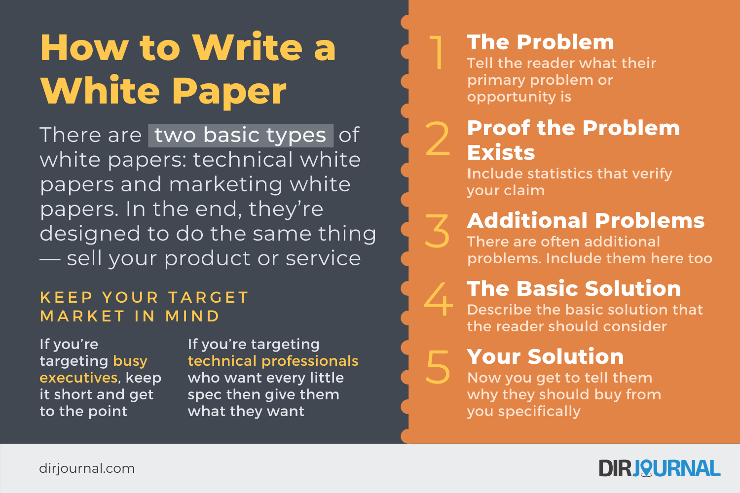 How To Write A White Paper 2023 DirJournal Blogs