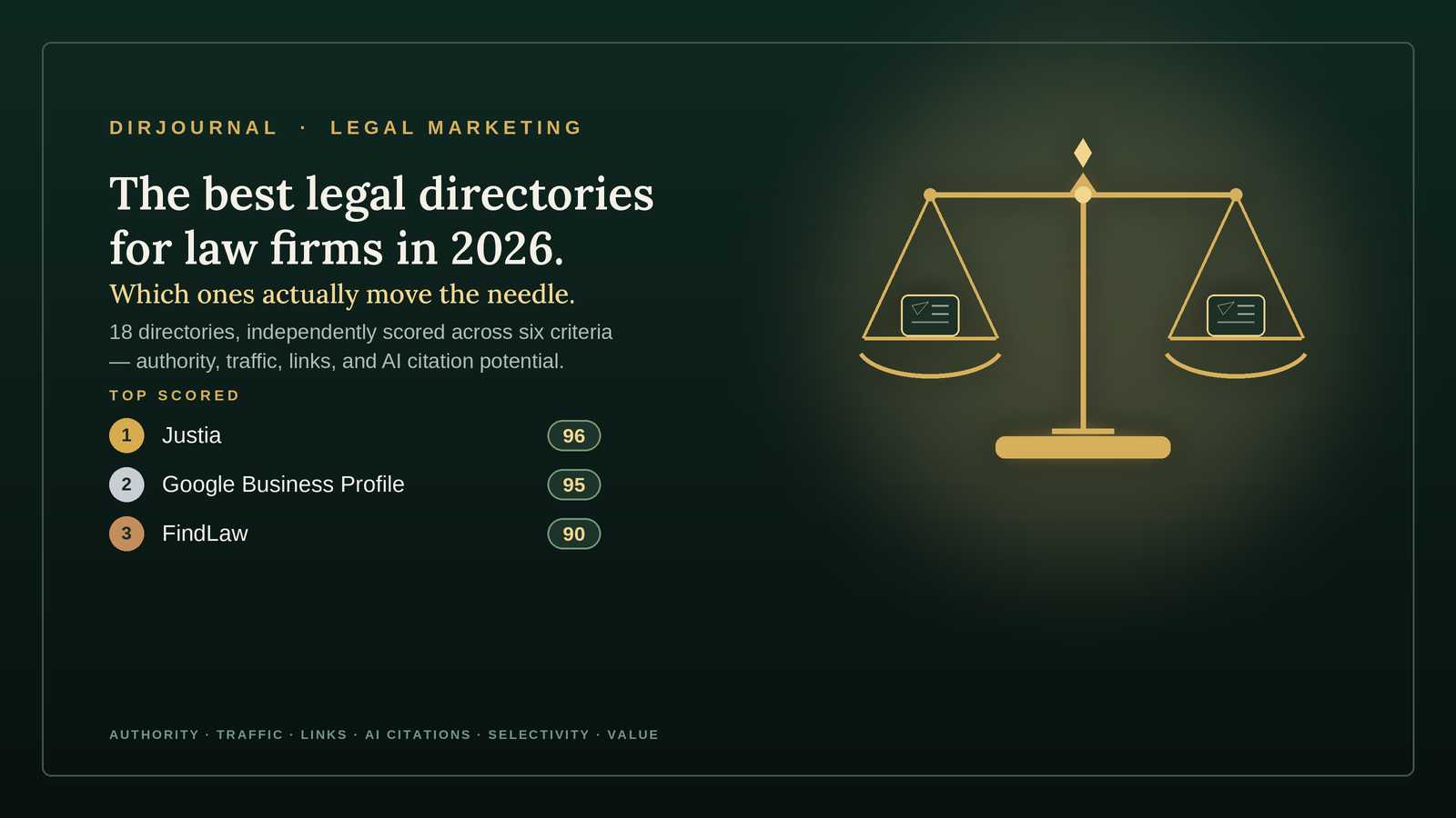 Best Legal Directories for Law Firms
