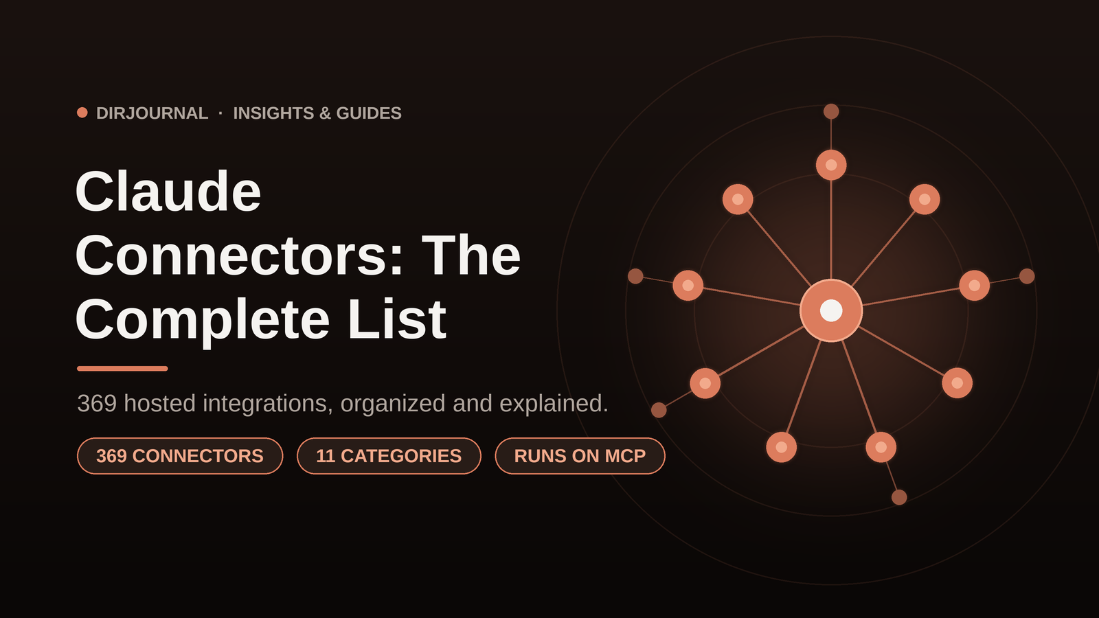 The Claude Connectors List, Organized by People Who Build Directories (2026)