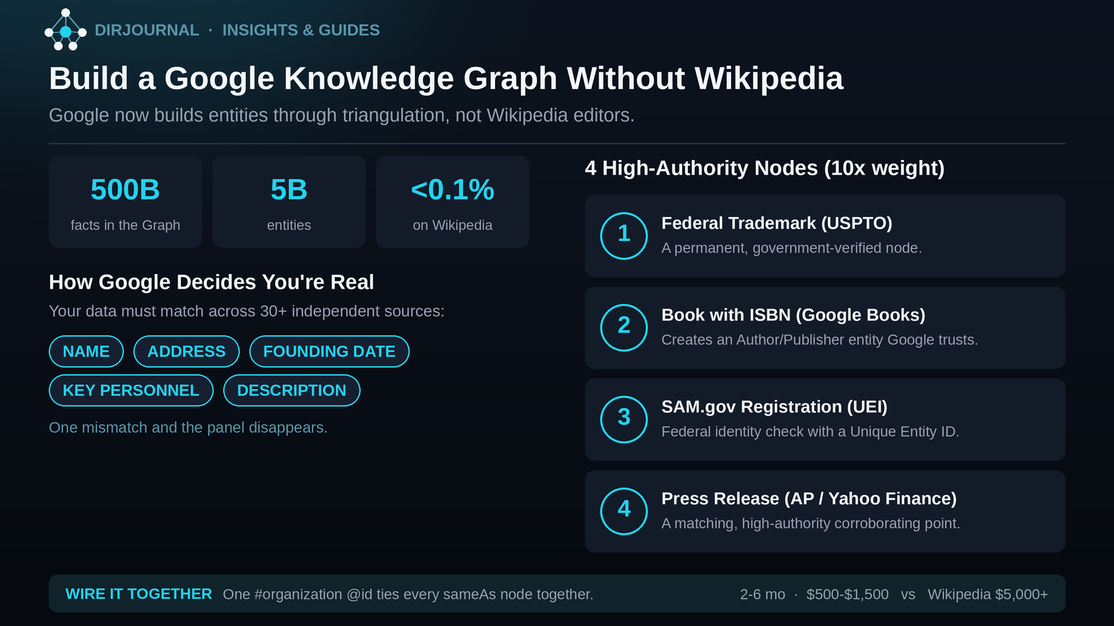 How to Build a Google Knowledge Graph Without Wikipedia